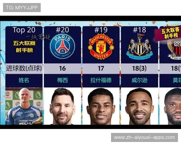 赛季最佳射手榜最新更新，赛季最佳射手榜最新更新内容